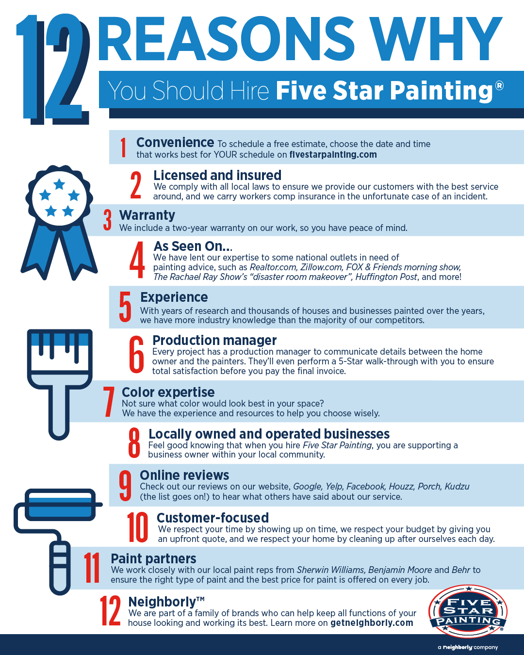 12 Reasons Why You Should Hire Five Star Painting 