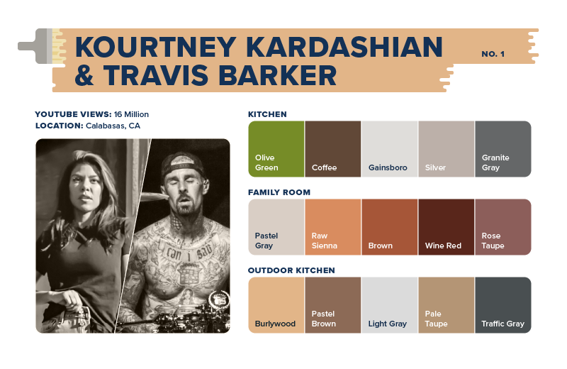 A color palette for Kourtney Kardashian and Travis Barker’s home.