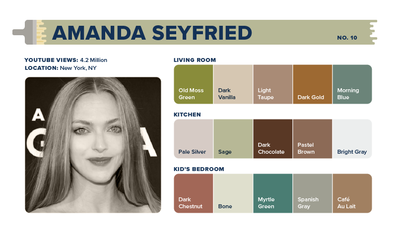 A color palette for Amanda Seyfried’s home.