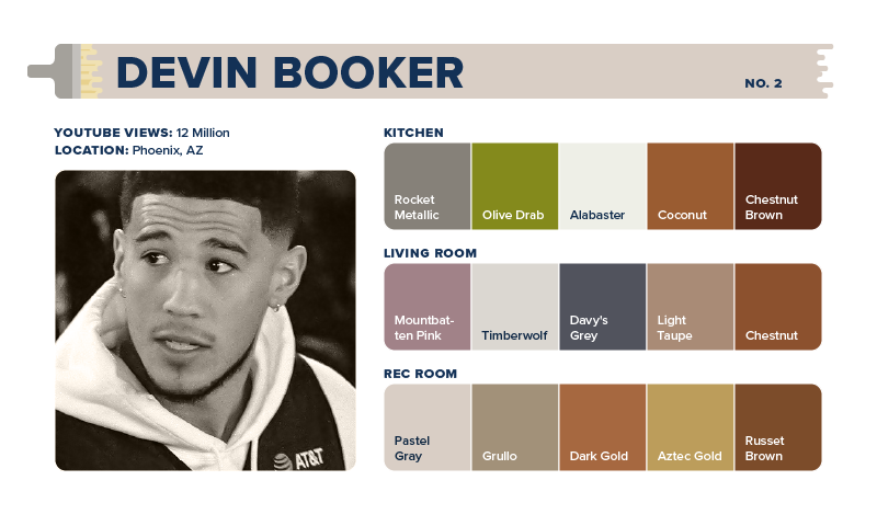 A color palette for Devin Booker’s home.