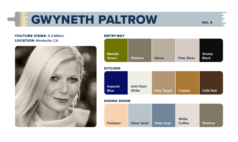 A color palette for Gwyneth Paltrow’s home