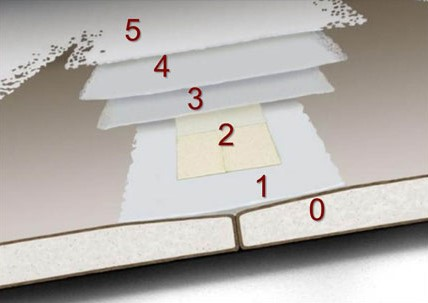 Drawing showing drywall levels 1-5