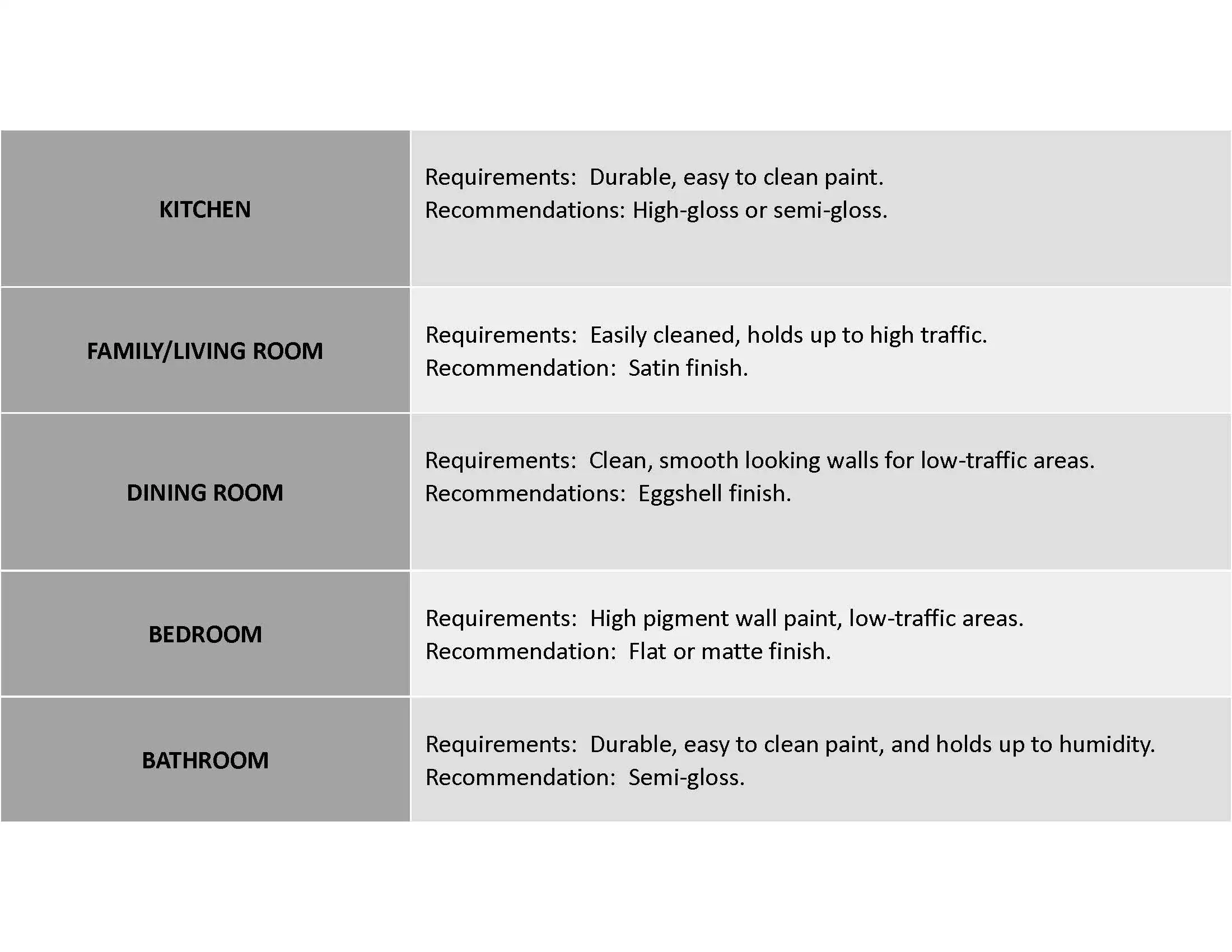 paint type chart