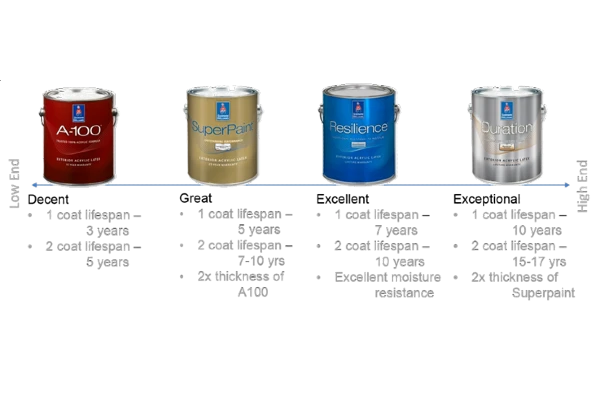 Four paint cans showing different qualities