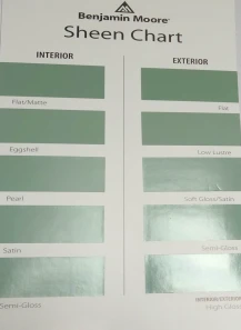 interior & exterior sheen chart 