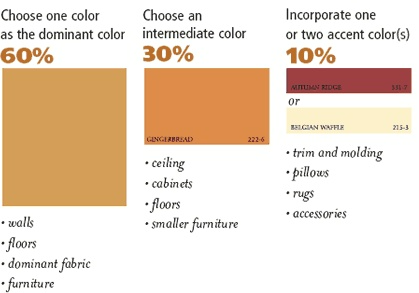 Chart showing percentages of dominant, intermediate, and accent colors